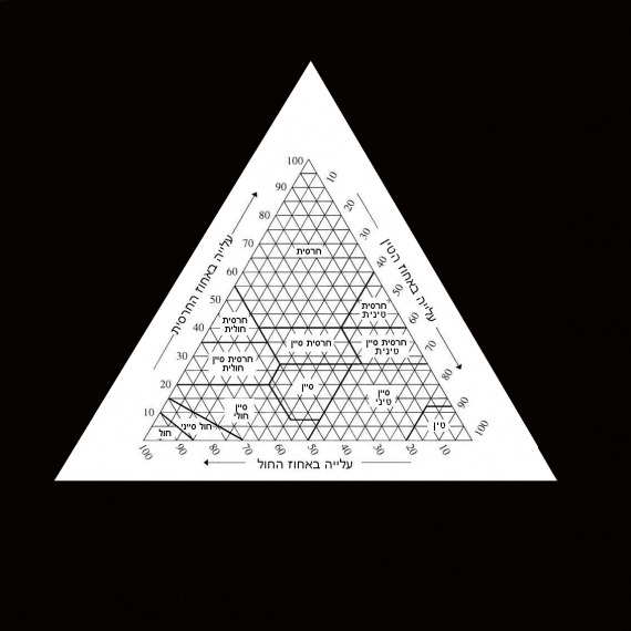 משולש הקרקעות עברית